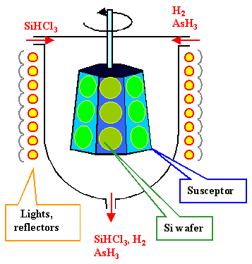 CVD proces pre epitaxiu SiC plátku