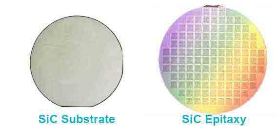 Substrát vs. Epitaxia: Kľúčové úlohy vo výrobe polovodičov