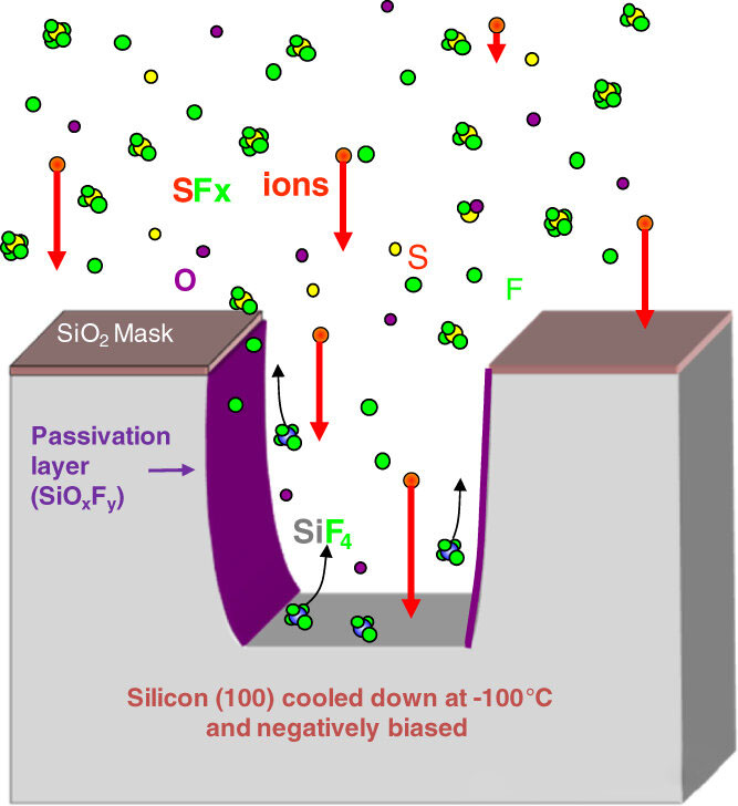 Prečo sa pri suchom leptaní ohýbajú bočnice