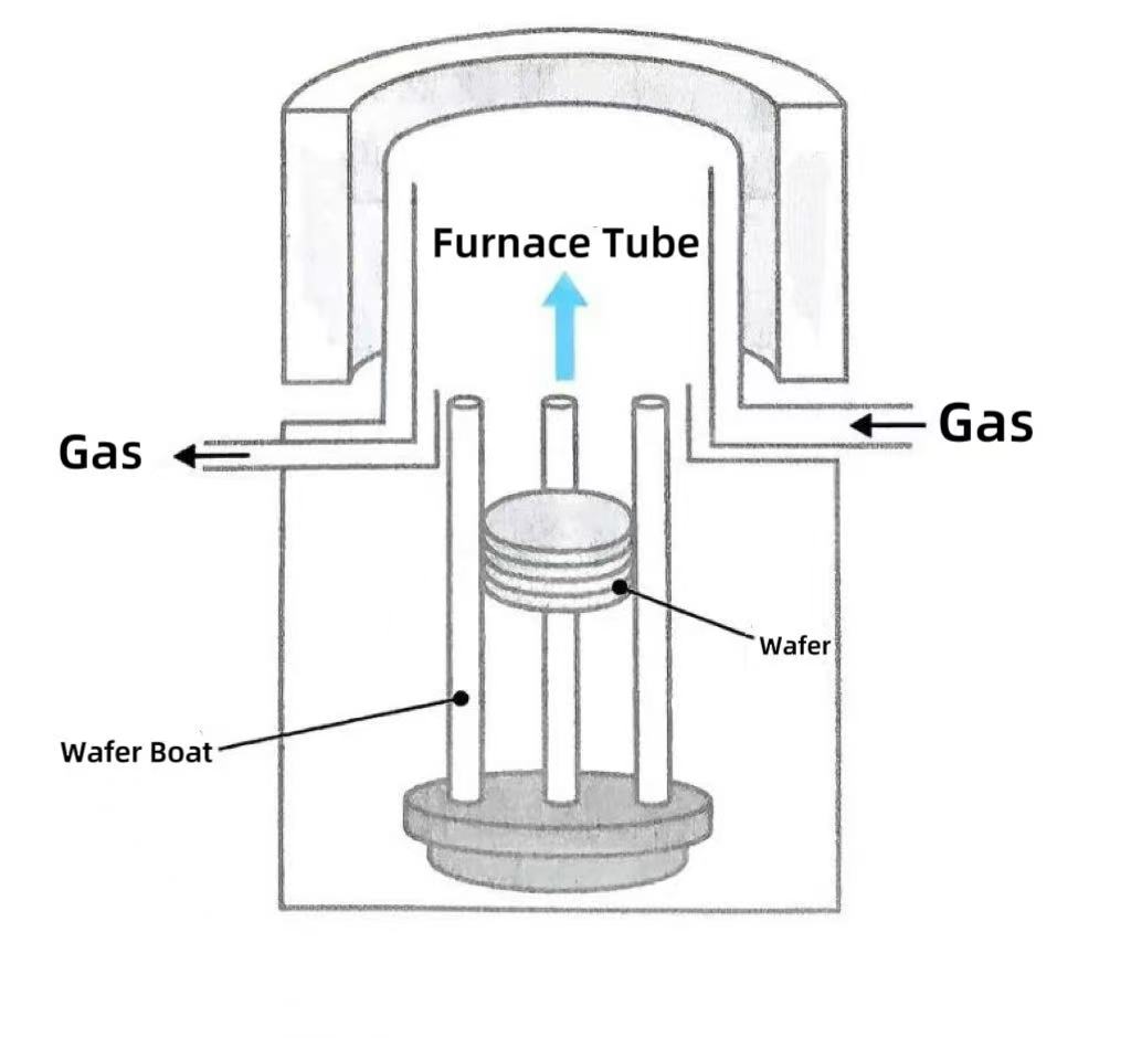 Prečo sa vertikálne pece stali hlavnou voľbou?