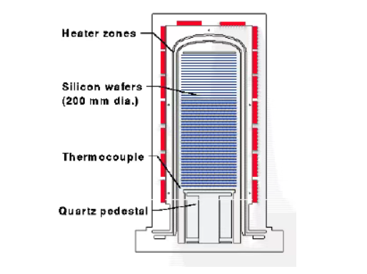 Lode s doštičkami z karbidu kremíka: „neviditeľní strážcovia doštičiek“ v polovodiči